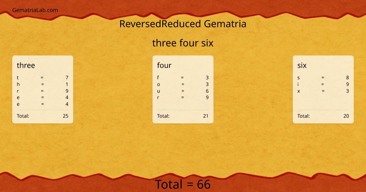 three four six in reversedReduced Gematria